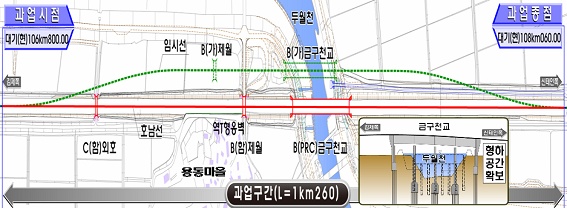 호남선 김제~신태인간 금구천교량(상, 하) 개량공사(노반, 궤도) 전면책임감리 용역